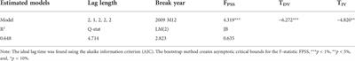 Green energy investment, renewable energy consumption, and carbon neutrality in China